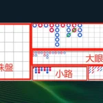 百家乐押“和”真的会赢得更多-棋牌策略-棋牌外挂论坛