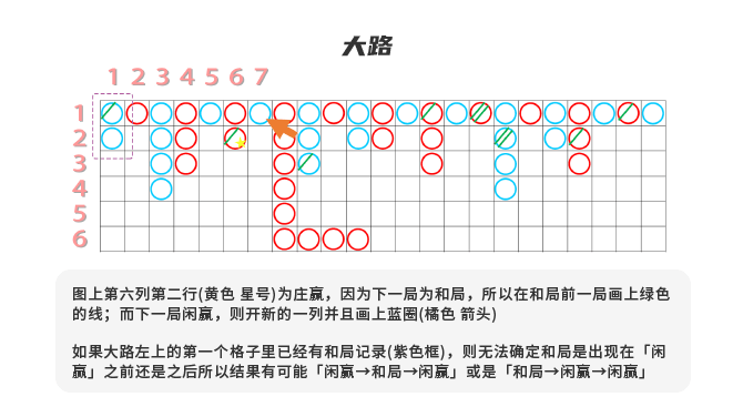 百家乐押稳赢的十大下注策略-棋牌策略-棋牌外挂论坛