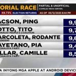 菲律宾中期选举参议员最新排名杜特尔特阵营强势回归-棋牌策略-棋牌外挂论坛