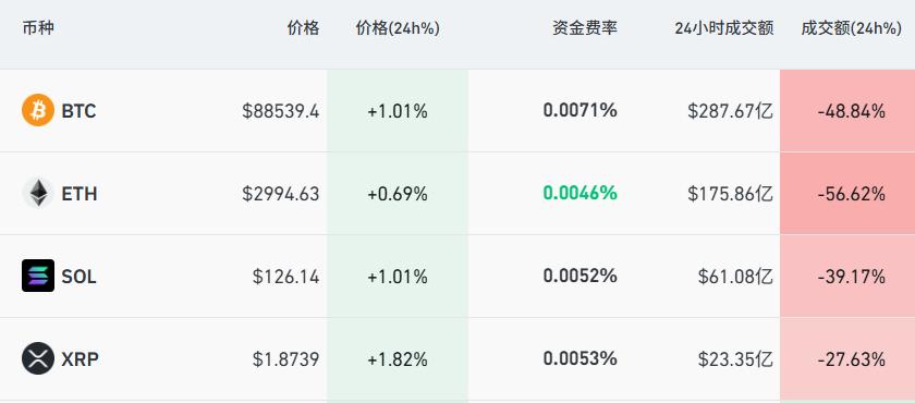 加密货币深夜巨震，超10万人爆仓，比特币2个月重挫近30%-棋牌策略-棋牌外挂论坛